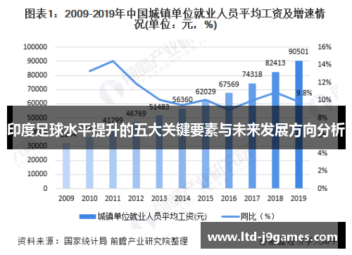 印度足球水平提升的五大关键要素与未来发展方向分析
