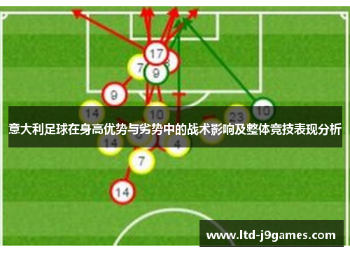 意大利足球在身高优势与劣势中的战术影响及整体竞技表现分析