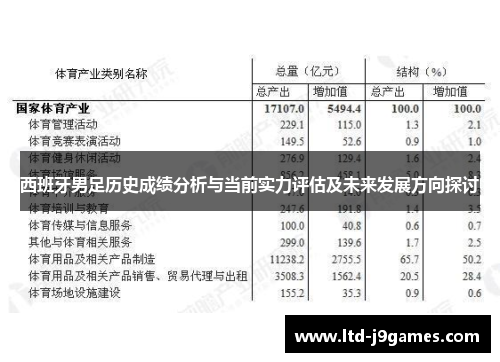 西班牙男足历史成绩分析与当前实力评估及未来发展方向探讨