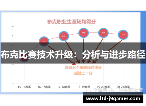 布克比赛技术升级：分析与进步路径