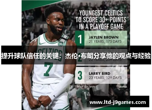 提升球队信任的关键:杰伦·布朗分享他的观点与经验 提升球队信任的关键:杰伦·布朗分享他的观点与经验
