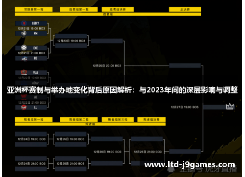 亚洲杯赛制与举办地变化背后原因解析:与2023年间的深层影响与调整 亚洲杯赛制与举办地变化背后原因解析:与2023年间的深层影响与调整