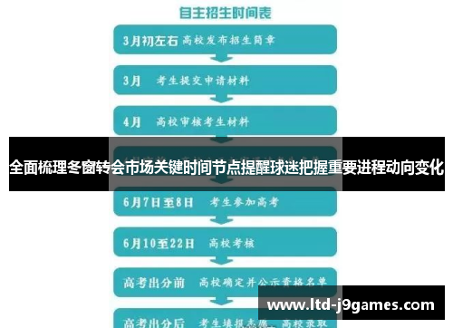 全面梳理冬窗转会市场关键时间节点提醒球迷把握重要进程动向变化 全面梳理冬窗转会市场关键时间节点提醒球迷把握重要进程动向变化