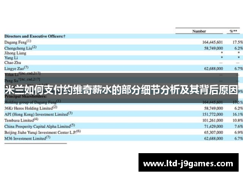 米兰如何支付约维奇薪水的部分细节分析及其背后原因