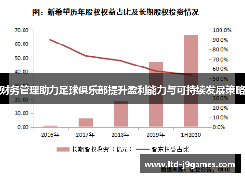 财务管理助力足球俱乐部提升盈利能力与可持续发展策略