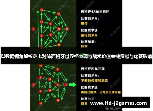 以数据视角解析萨卡对阵西班牙世界杯表现与战术价值关键贡献与比赛影响