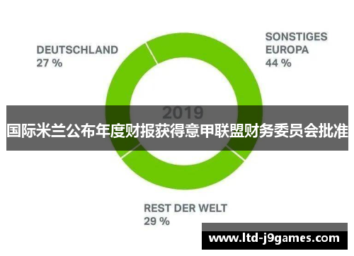 国际米兰公布年度财报获得意甲联盟财务委员会批准