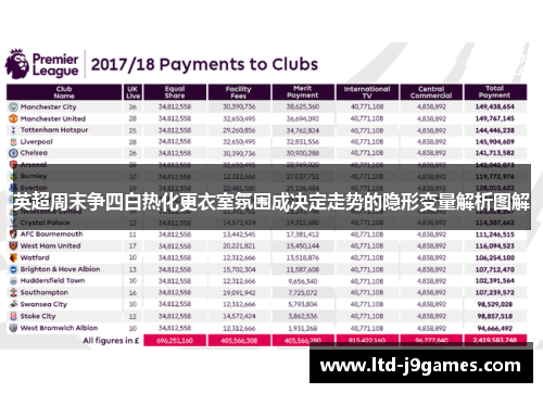英超周末争四白热化更衣室氛围成决定走势的隐形变量解析图解
